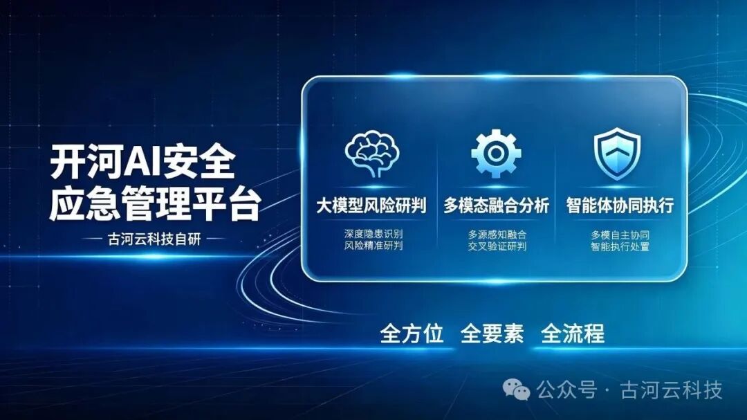 看懂 AI 智能研判：藏在安全预警背后的“超级分析师”